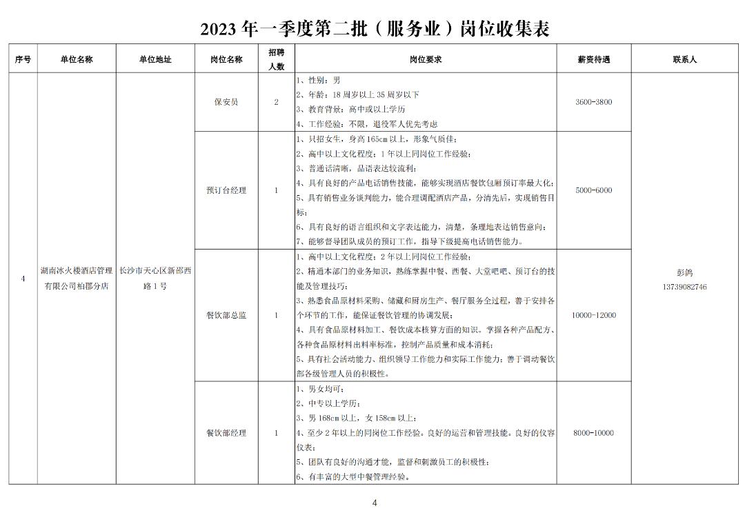 年一季度第二批服務(wù)業(yè)崗位收集表圖片